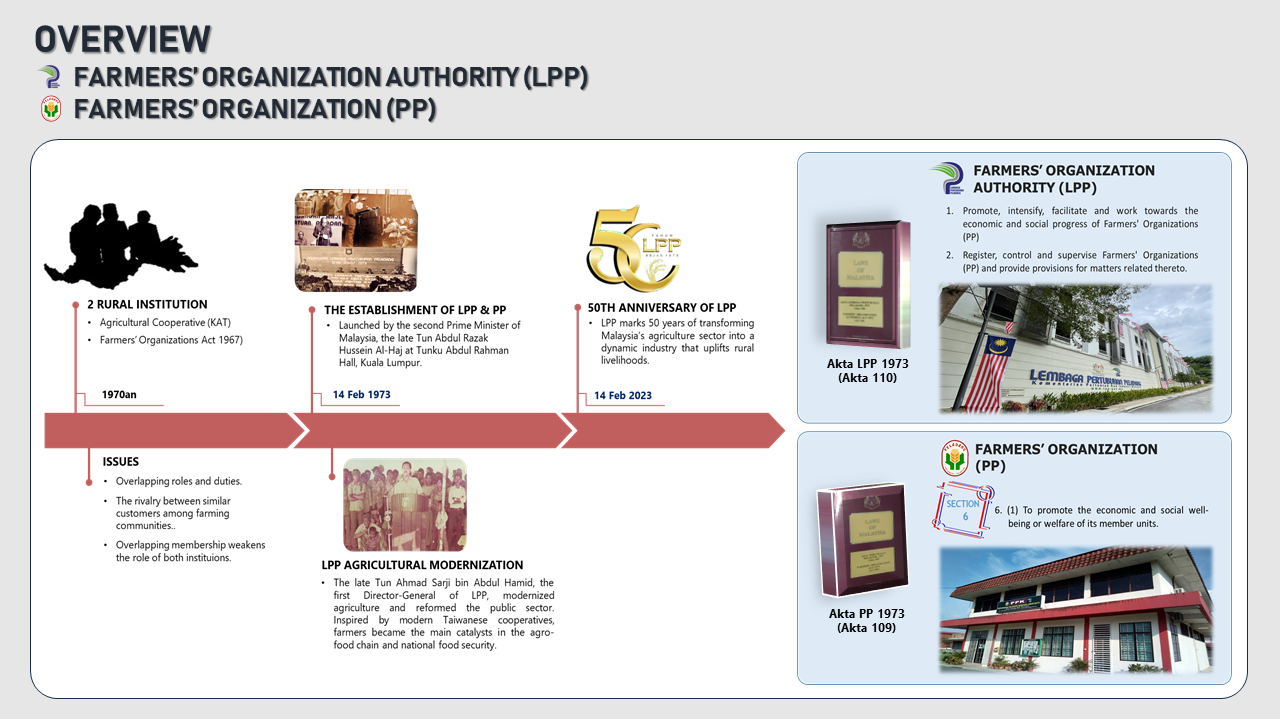 HistoryofFOA Malaysia