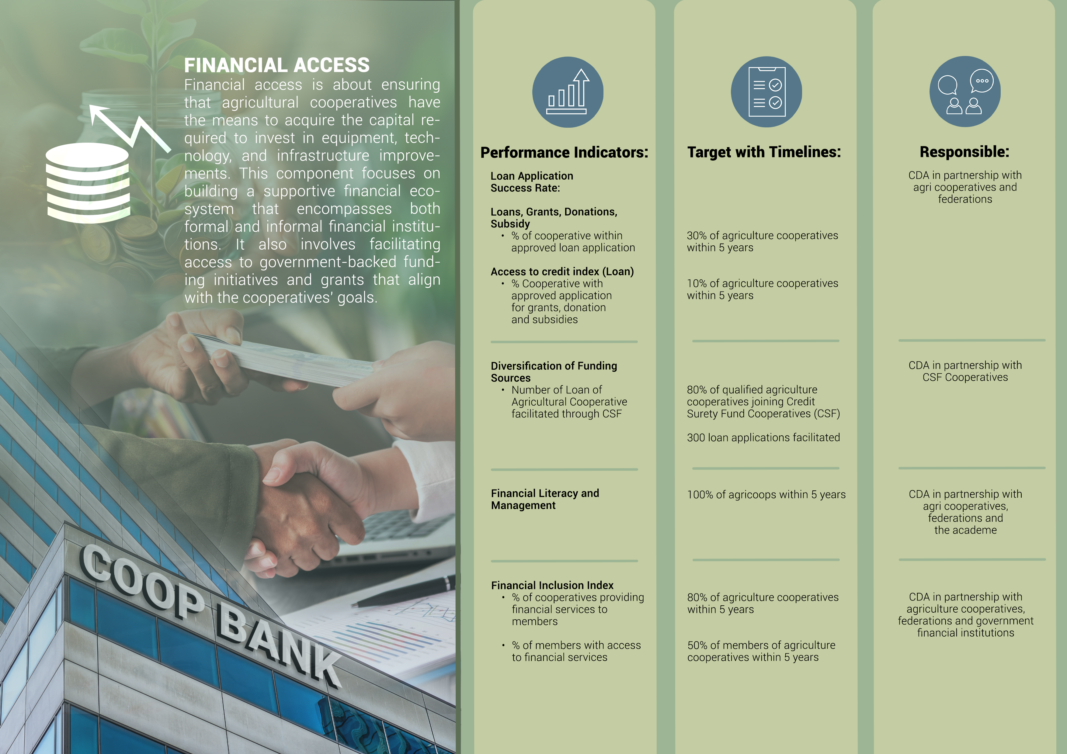 financial access PH